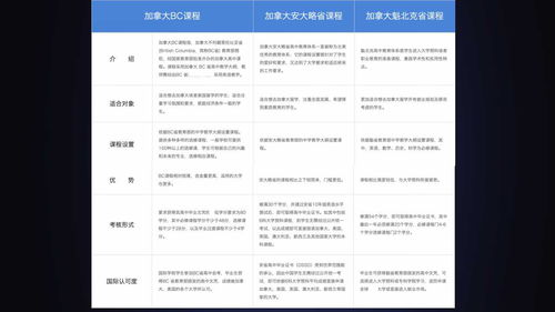 卢湾bc课程-上海市卢湾高级中学BC课程介绍