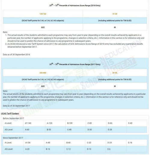 ib成绩申请香港的大学-香港“八大”的IB成绩​要求如何