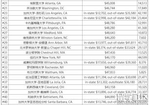 美国药学院学费排名-2020年USNews美国药学专业排名TOP50的大学有你中意的