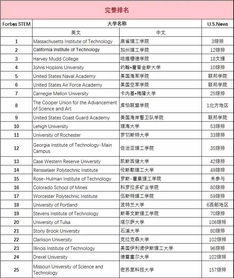 美国理工科综合大学排名-美国工科大学排名一览表