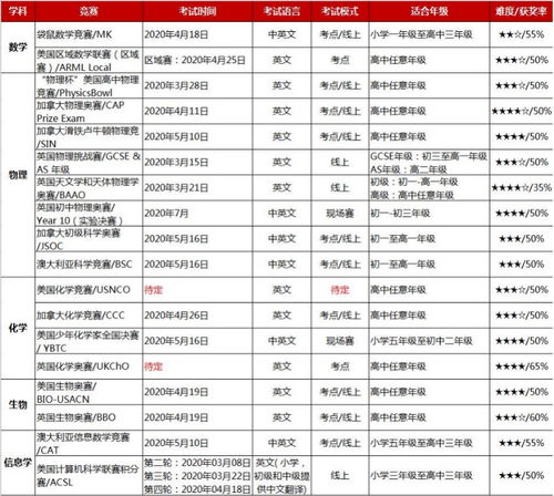 美国前三名的名牌大学叫什么-美国名牌大学前十名有哪些