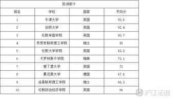 国外名校排行-2022年QS世界大学综合排名