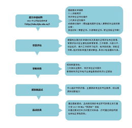 国外大学提前多久选课-国外大学可以提前修满学分毕业吗「环俄留学」