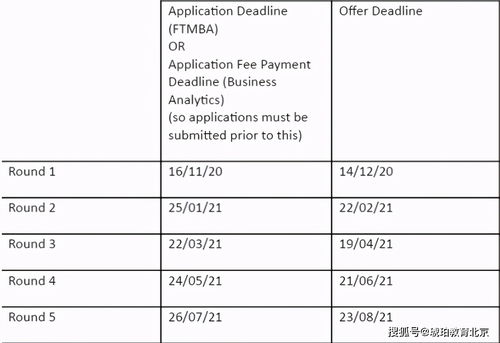 国外大学硕士申请时间-大学硕士申请截止日期在几月