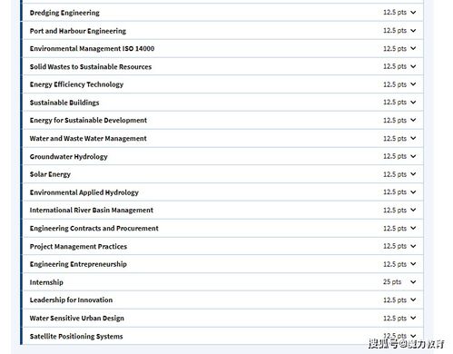 美国ee研究生多少学分-2020年美国电子工程研究生要读多久