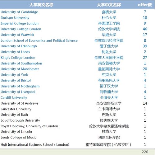 美国读大学本科要读几年-美国本科留学条件是什么在美国读本科每年要花多少钱