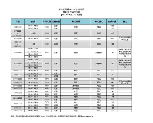 新加坡A水准考试时间-新加坡A水准报考及计分方式。