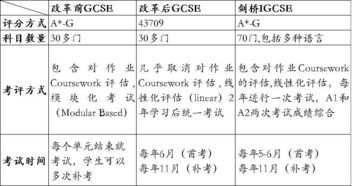 IGCSE英语语言和数学成绩-IGCSE英语与雅思之对比