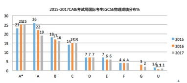 igcse物理考试局-IGCSE物理考试规则