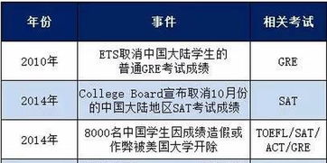 国际学校学生成绩差怎么办-成绩差的学生和家长该如何应对国际学校入学和转学