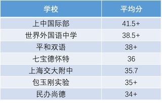 国际学校学生成绩差怎么办-成绩差的学生和家长该如何应对国际学校入学和转学