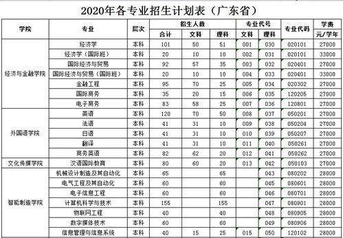 国际学校每年收升学费多少-北京鼎石国际学校学费收费标准