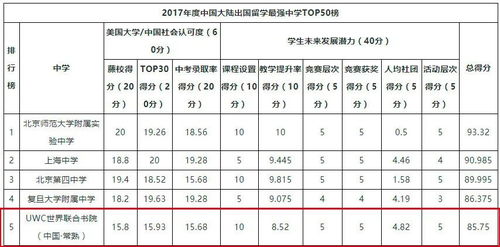 常熟uwc幼儿园一年学费多少-常熟国际学校2021年学费、收费多少