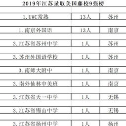 常熟uwc幼儿园一年学费多少-常熟国际学校2021年学费、收费多少