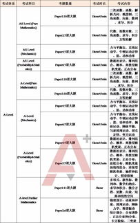 alevel试题整理-ALEVEL真题哪里有这10个真题站快收好