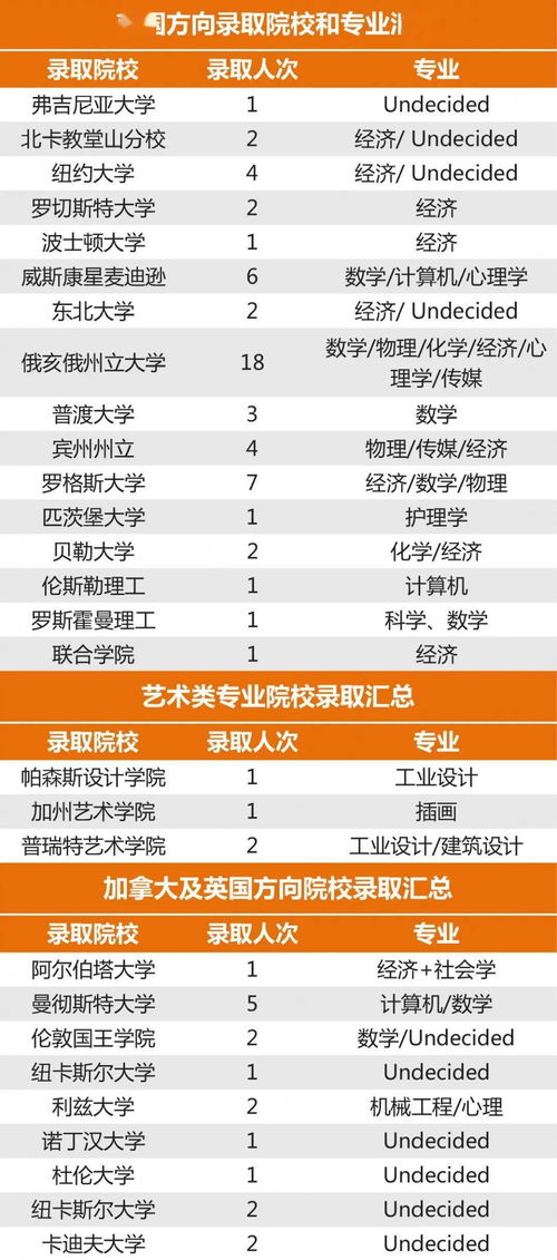 南外仙林2021高考成绩-南京外国语学校仙林分校2021年招生简章