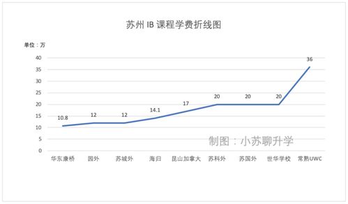 alevel收费-alevel课程收费是怎样的