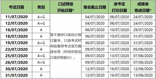 中山雅思机考-2021年9月中山市雅思考试时间安排详情