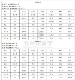 剑桥雅思听力按场景类型分-雅思听力场景分类汇总