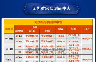 7月10日雅思预测-2021年7月10日雅思考试机经回忆完整版