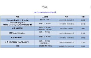 雅思复议有没有什么影响-讲一讲我复议成功的经历