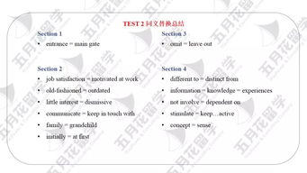 剑4test2听力真题-剑4Test2雅思听力Section2题目+答案+解析