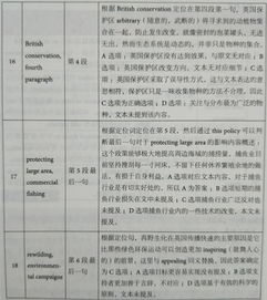 剑8test2passage2阅读解析-雅思剑8阅读Test1Passage2答案解析