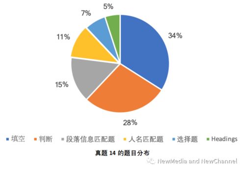 剑14阅读解析pdf-《剑桥雅思真题14》在线版真题解读PDF版资料下载