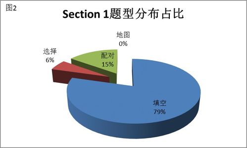 剑雅听力和实际听力速度-雅思听力评分标准及剑雅听力同义词替换表