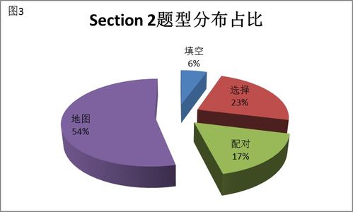 剑雅听力和实际听力速度-雅思听力评分标准及剑雅听力同义词替换表