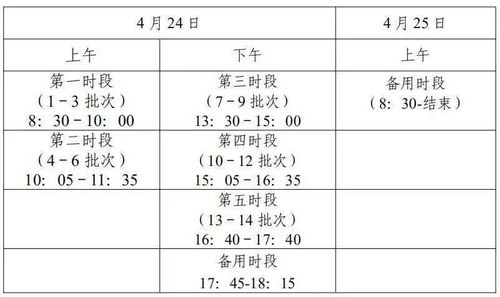 听力题型相关信息-雅思听力7种常见题型介绍