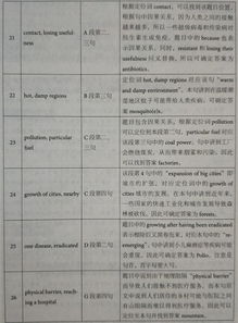 剑桥雅思真题12答案解析-剑桥雅思12Test8阅读Passage2答案解析