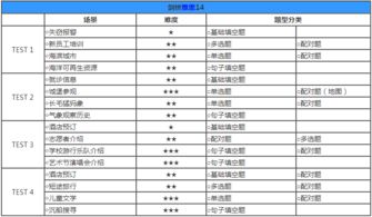 剑桥雅思14听力百度云-剑桥雅思真题14下载PDF云盘高清版