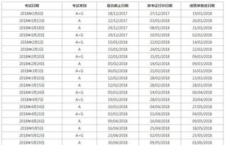 雅思成绩单一般多久寄到-雅思考试的成绩单是什么时候寄送