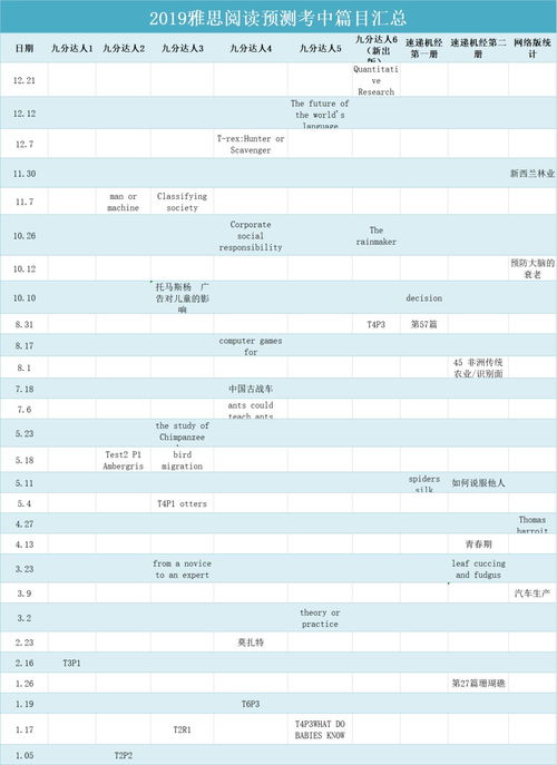 九分达人听力难度-有没有筒子在做九分达人系列啊