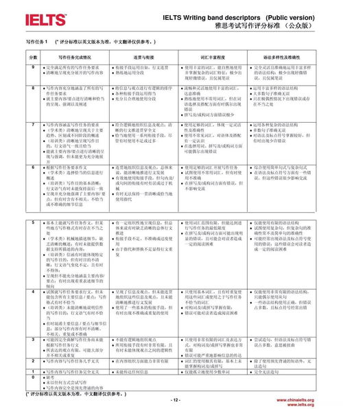 雅思作文人口过剩问题的原因-雅思写作大作文范文雅思写作报告类人口过多overpopulation