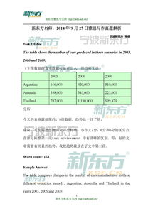 2014年9月27日雅思大作文-9月27日大陆雅思大作文解析及范文