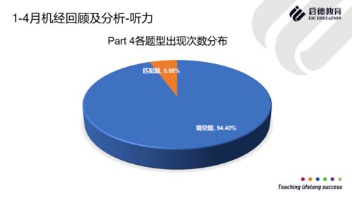 2021六月份雅思听力-2021年6月内蒙古雅思考试时间安排情况