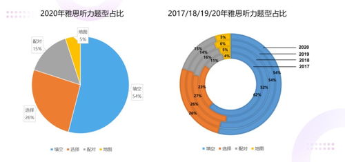 2021六月份雅思听力-2021年6月内蒙古雅思考试时间安排情况