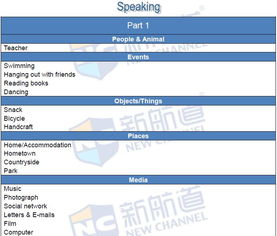 雅思机经怎么来的-雅思机经到底是个什么东西