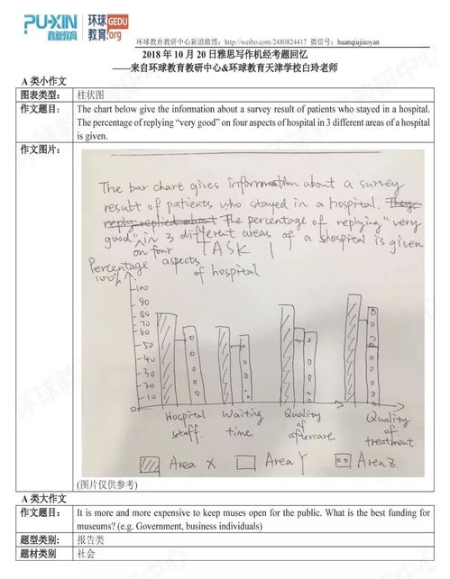 机经怎么写-求问写作机经使用说明