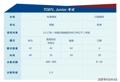 小托福考试有几个级别-小托福成绩等级划分方法