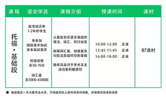 雅思考试多少人一个考场-2018年深圳雅思考场一览仅有1个