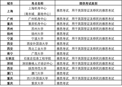 雅思的成绩单证号-雅思成绩单样本