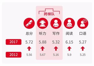 雅思小课口语-9个实用的雅思口语小技巧