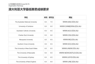 雅思各部分分值-雅思各部分都是怎么算分的啊