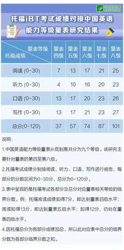 toefl满分多少分-托福满分多少分