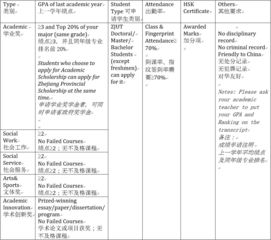 多邻国可以申请奖学金吗-研究生可以申请奖学金吗