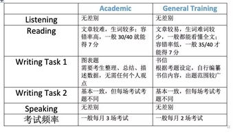 雅思a类g类哪个难-雅思A类vsG类之考试难度大PK