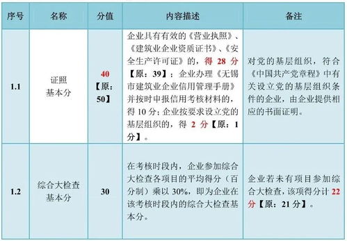 多邻国计分规则-多邻国考试怎么计算分数